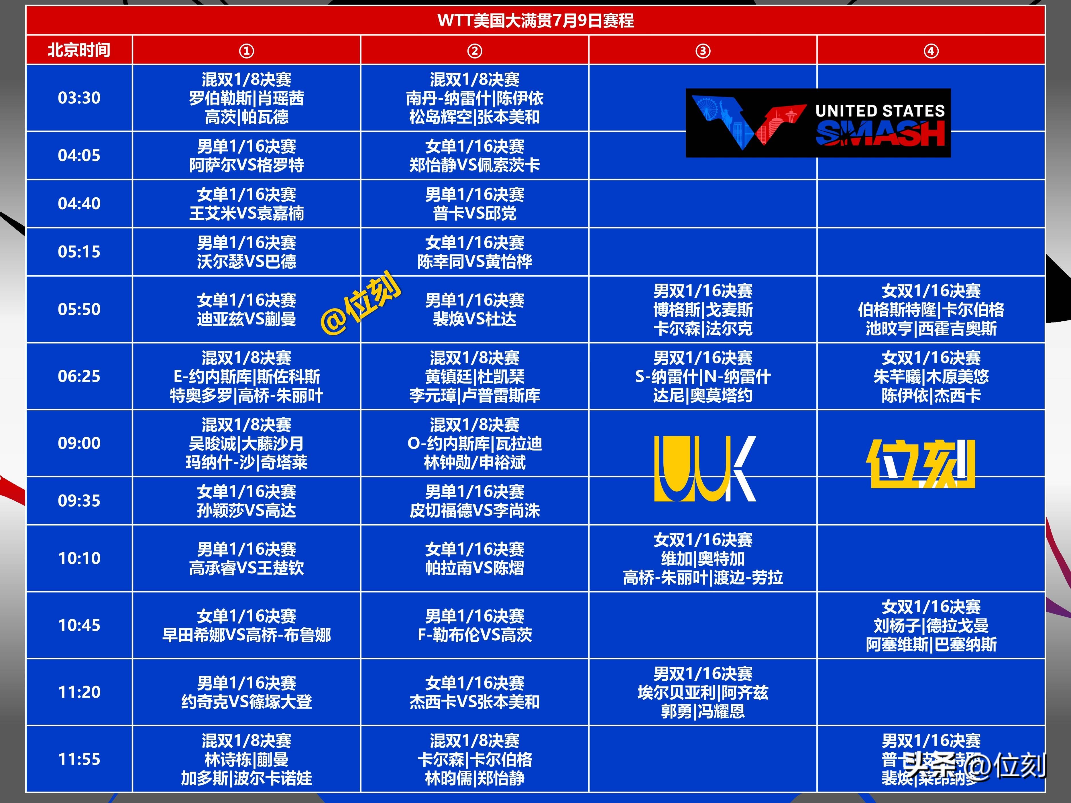 转会期全明星赛焦点战,华盛顿奇才篮板制胜,更衣室稳定,赛程密集仍需轮换的简单介绍 转会期全明星赛焦点战,华盛顿奇才篮板制胜,更衣室稳定,赛程密集仍需轮换的简单介绍