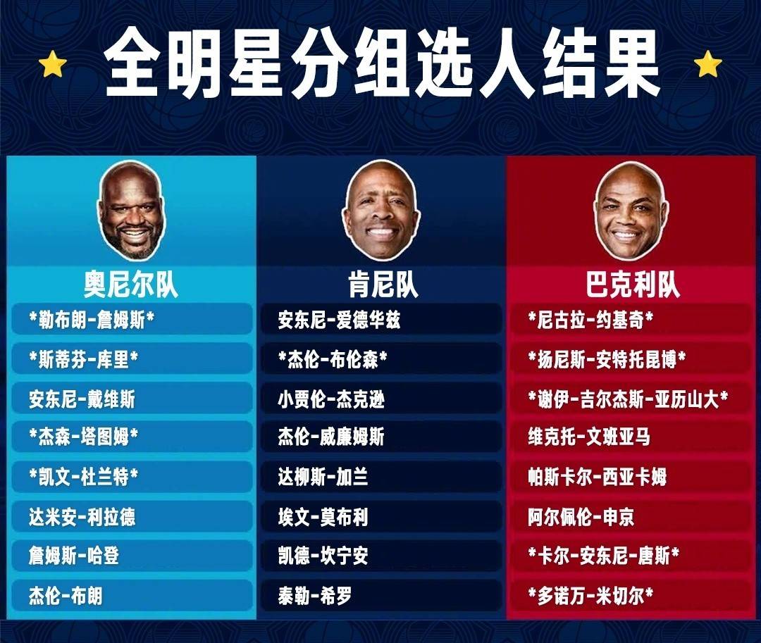 转会期全明星赛焦点战,华盛顿奇才篮板制胜,更衣室稳定,赛程密集仍需轮换的简单介绍 转会期全明星赛焦点战,华盛顿奇才篮板制胜,更衣室稳定,赛程密集仍需轮换的简单介绍
